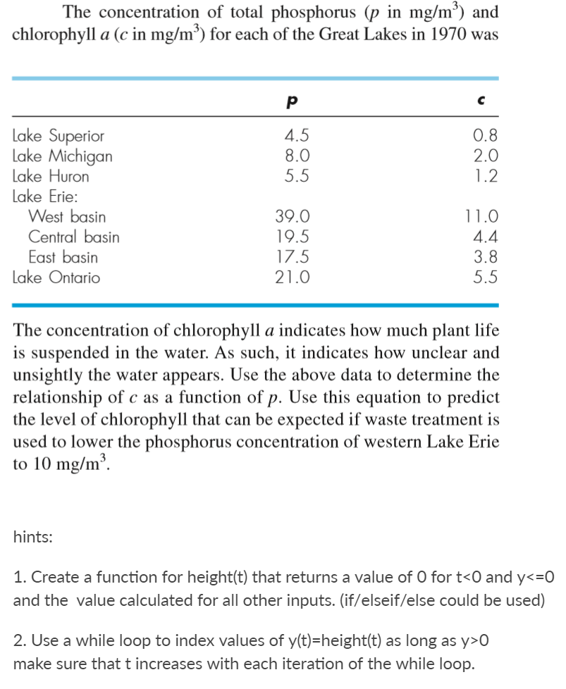 The Concentration Of Total Phosphorus (p In Mg/m^3) | Chegg.com