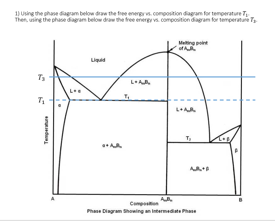 Solved 1) Using The Phase Diagram Below Draw The Free Energy | Chegg.com