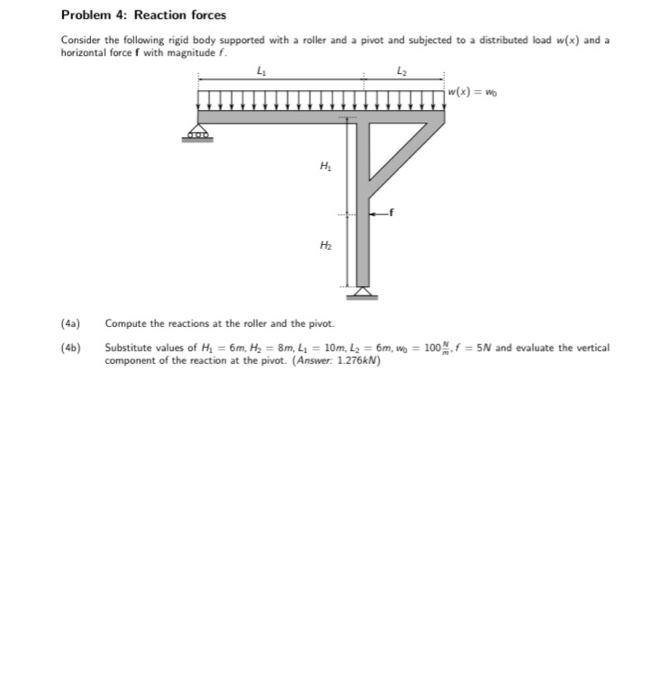 Solved Problem 1: Wind loading A pivot-mounted structure is | Chegg.com