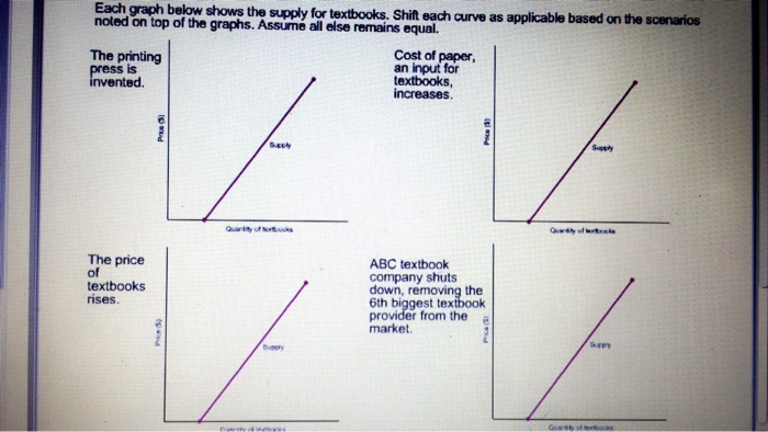 Solved The concept of demand is best described as: the | Chegg.com