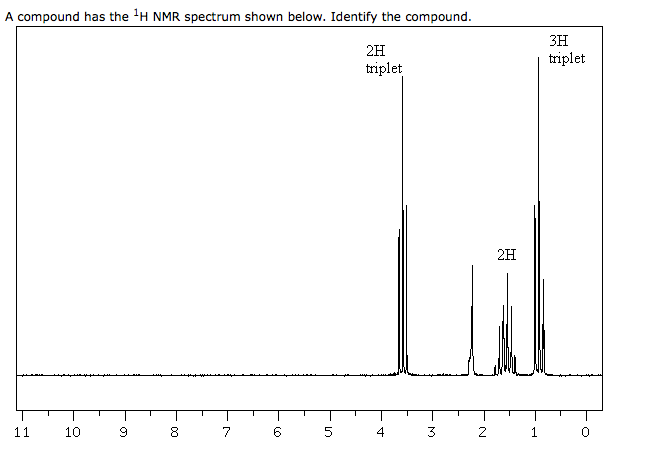 Solved A compound has the H NMR spectrum shown below. | Chegg.com