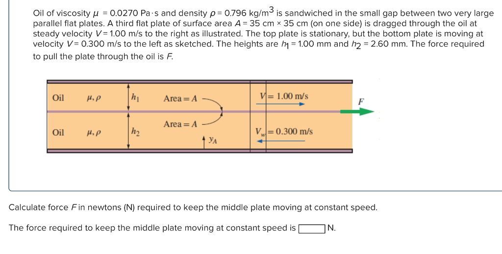 Solved Oil of viscosity μ = 0.0270 Pas and density ρ= O.796