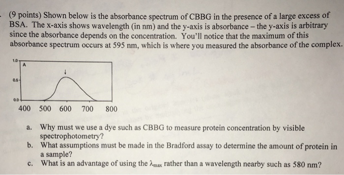 Solved (9 points) Shown below is the absorbance spectrum of | Chegg.com