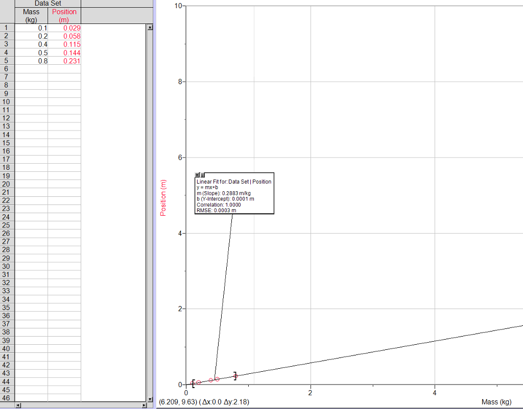 Solved: It's Hooke's Law Lab. Please Help Me With This. I | Chegg.com