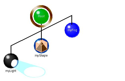 Solved: I Need To Write Structure Java Code To Draw Follow... | Chegg.com