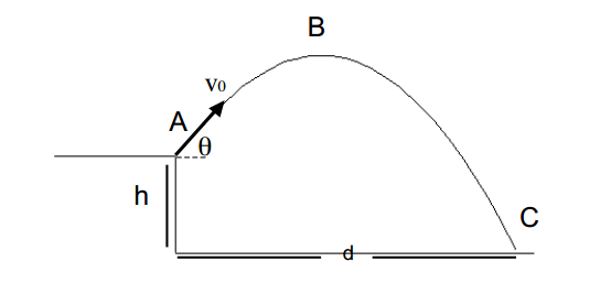 Solved 1. A particle moves with constant velocity. Its | Chegg.com