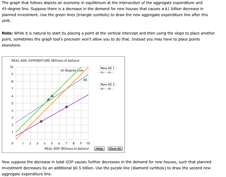 Solved You can see that if planned investment does not | Chegg.com