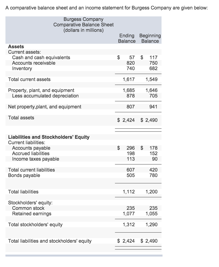 sharp-company-comparative-balance-sheet-bemyonlydesignateddriverfl