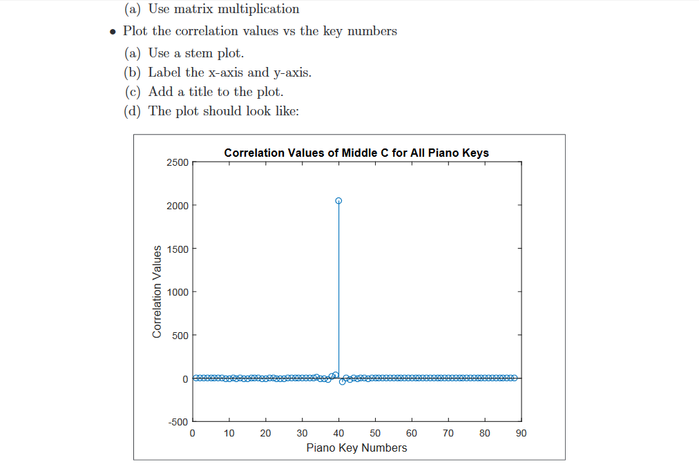 **MATLAB, discrete time signals** I'm having trouble | Chegg.com