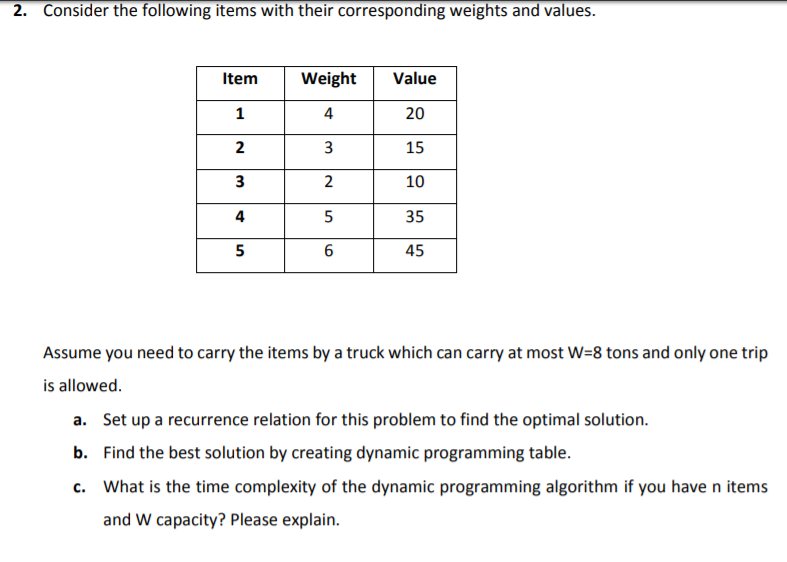 Solved 2. Consider the following items with their