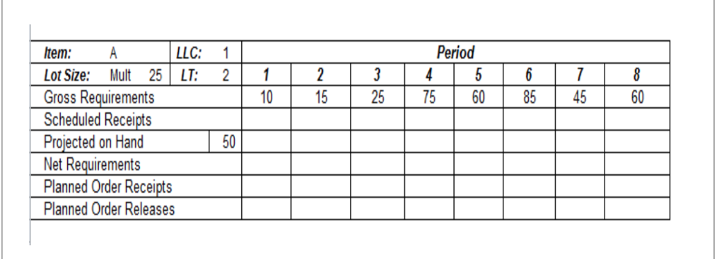 Mrp Matrix Example Solved Complete the following MRP matrix for item A and | Chegg.com