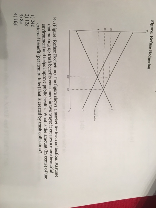 solved-the-figure-shows-a-market-for-trash-collection-chegg