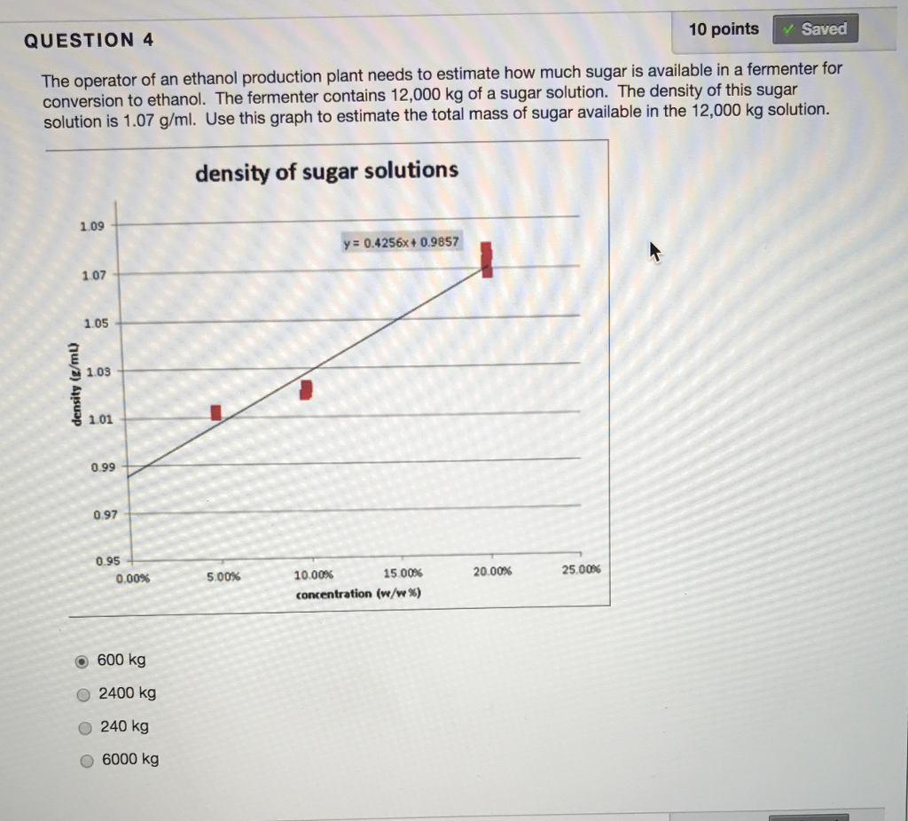 Solved 10 points QUESTION 4 The operator of an ethanol