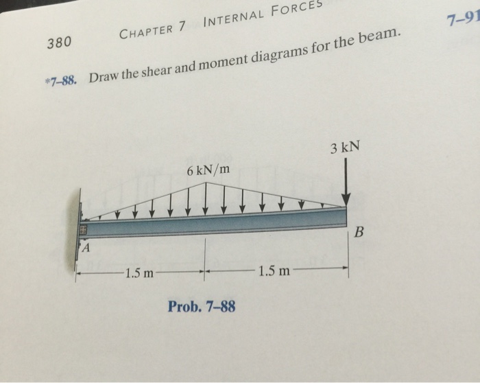 Solved 7.88 Draw the shear and moment diagrams for the beam. | Chegg.com