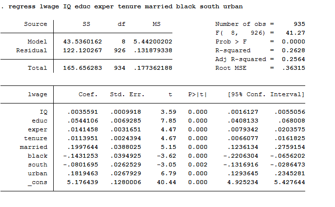 I Have A Question About Econometrics With STATA. | Chegg.com