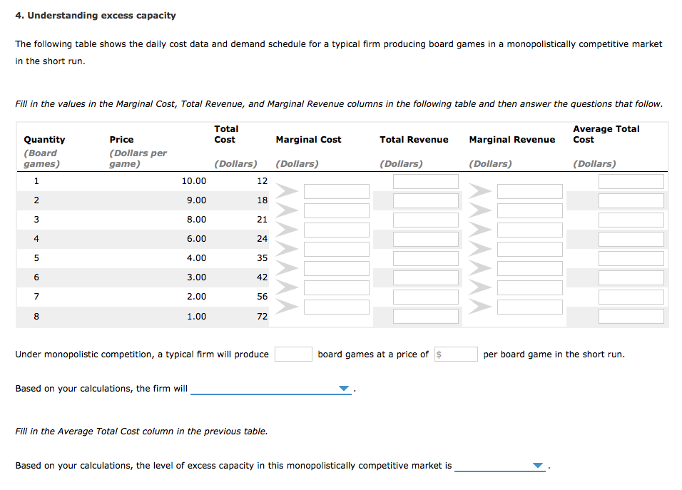 Solved The following table shows the daily cost data demand