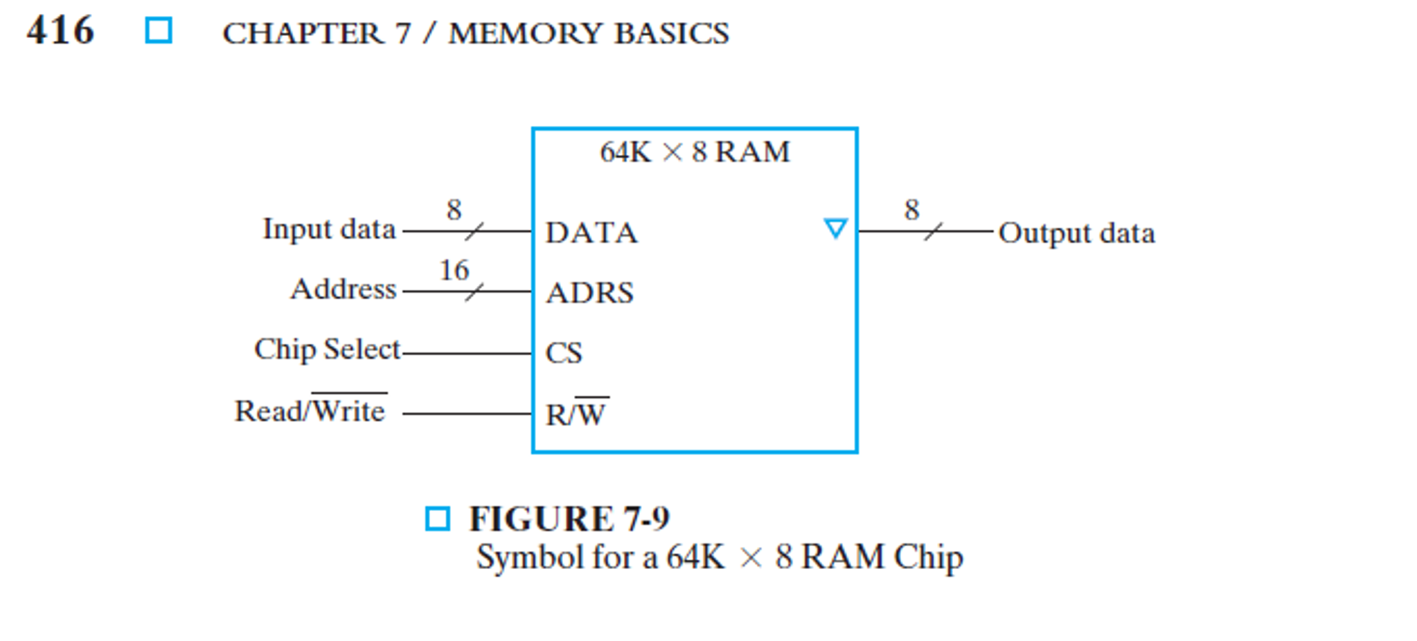 Circuit Diagram Of Ram