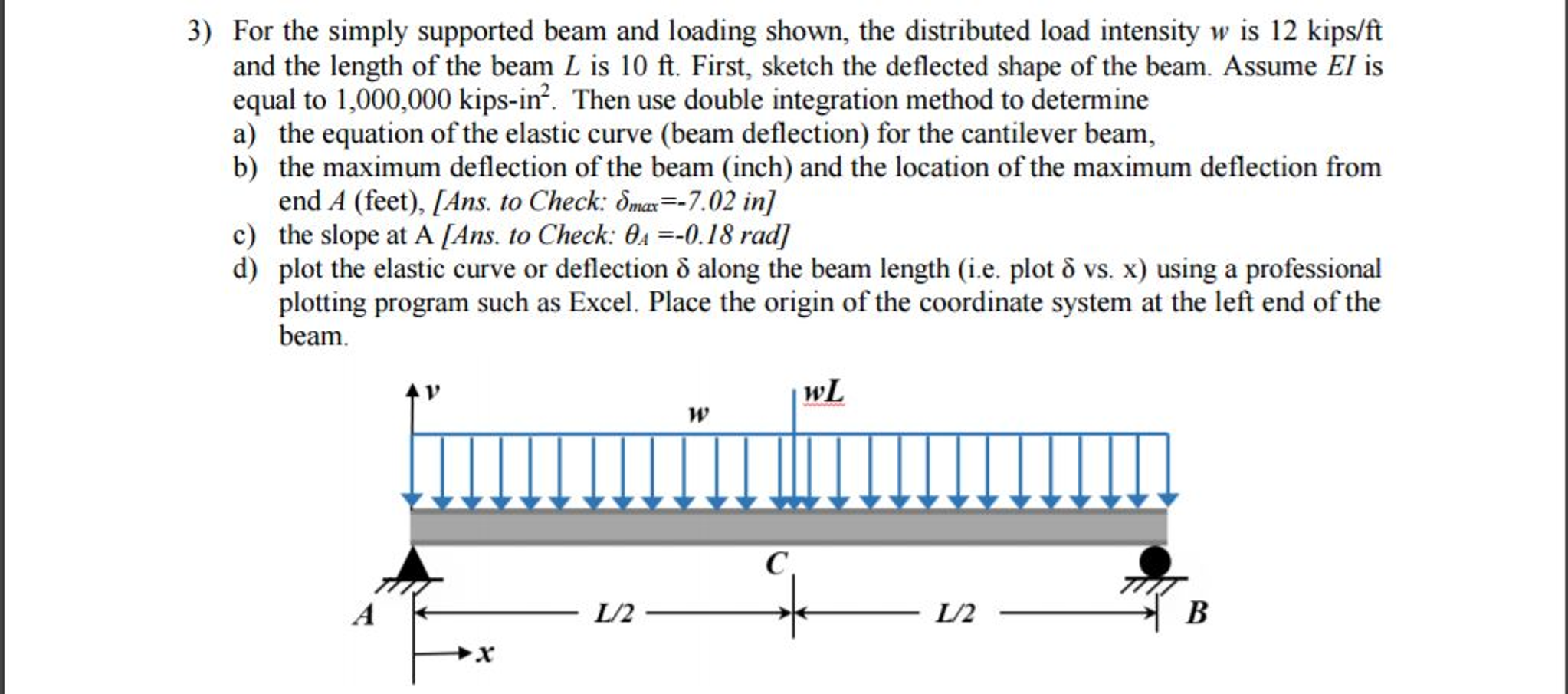 Solved For the simply supported beam and loading shown, the | Chegg.com