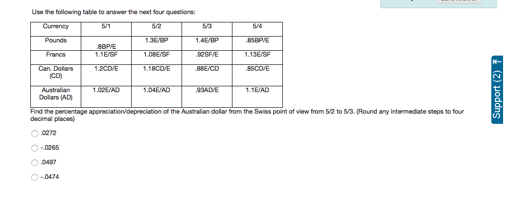 solved-how-many-canadian-dollars-would-you-receive-in-chegg