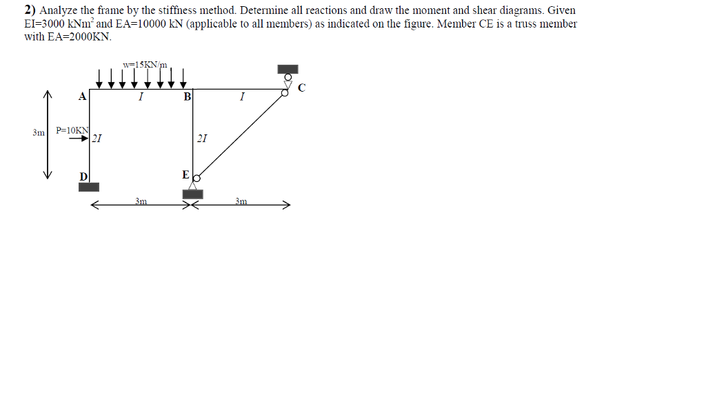 Solved 2) Analyze the frame by the stiffness method. | Chegg.com