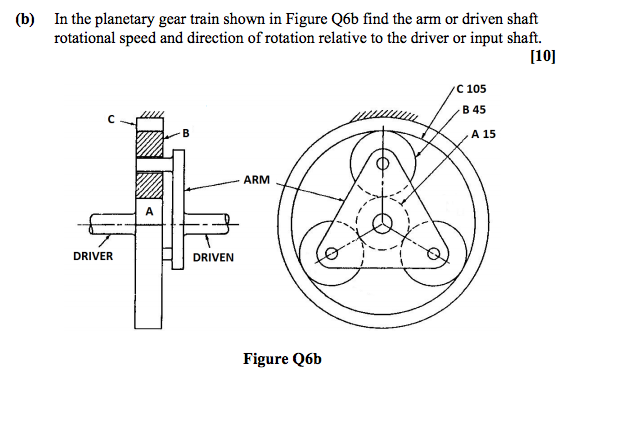 Solved In the planetary gear train shown in Figure Q6b find | Chegg.com