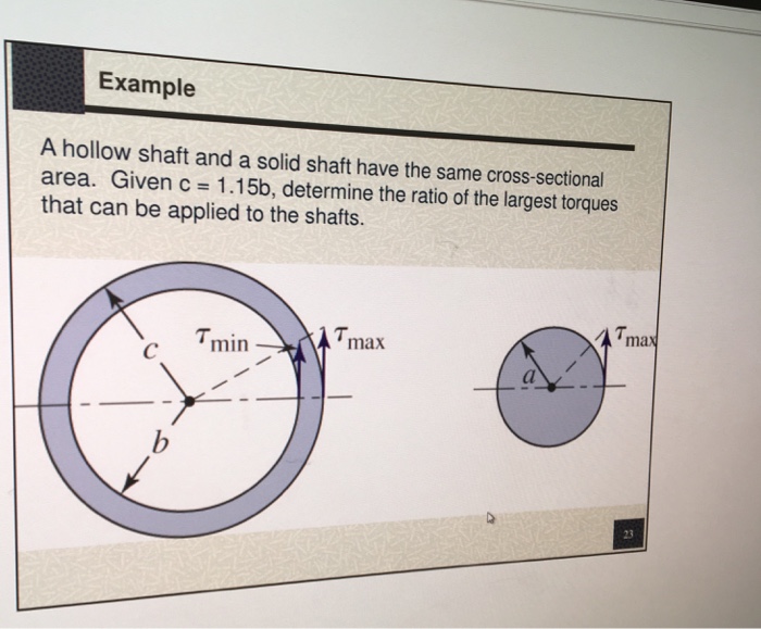 Solved A hollow shaft and a solid shaft have the same