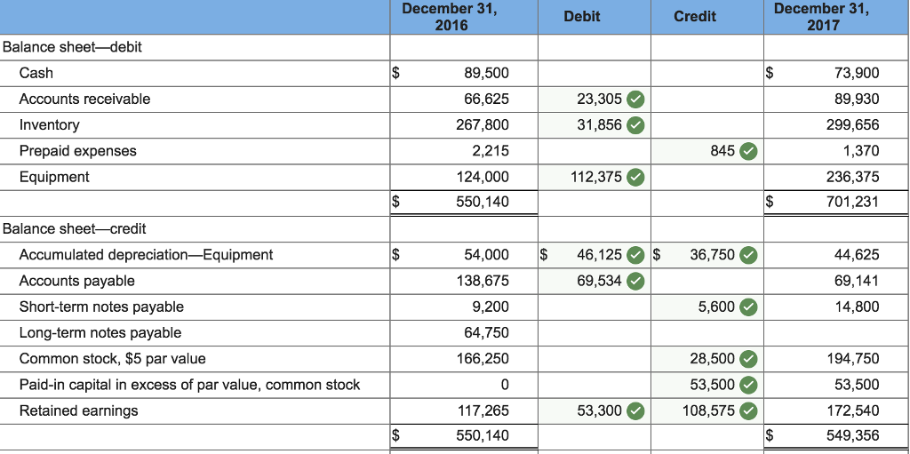 Solved I do not want the statement of cash flows. I need | Chegg.com