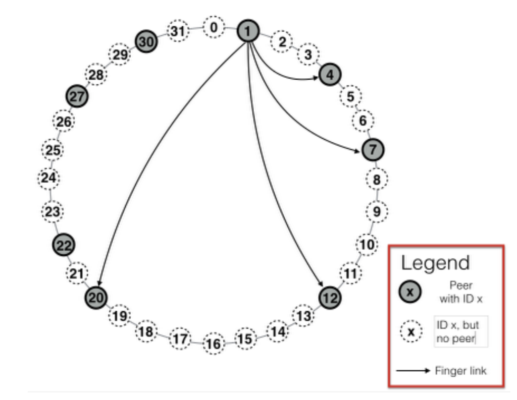 ds.algorithms - optimization on graph edges selection - Theoretical ...
