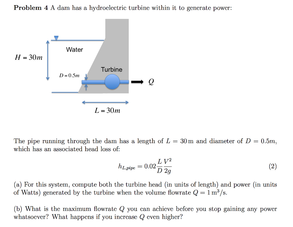 Solved Problem 4 A dam has a hydroelectric turbine within it