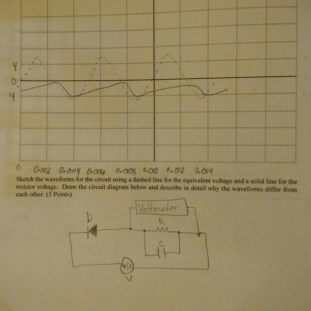 Solved Sketch the waveforms for the circuit using a dashed | Chegg.com