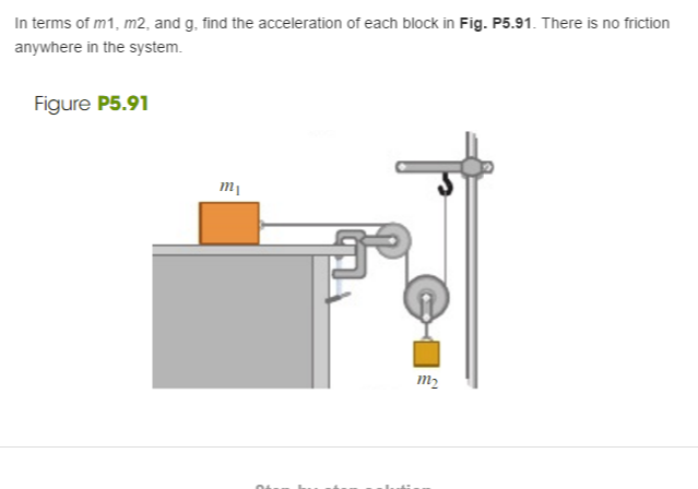 Solved explain very clearly how to break this up and solve | Chegg.com