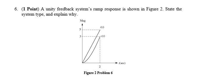 Solved A unity feedback system's ramp response is shown in | Chegg.com