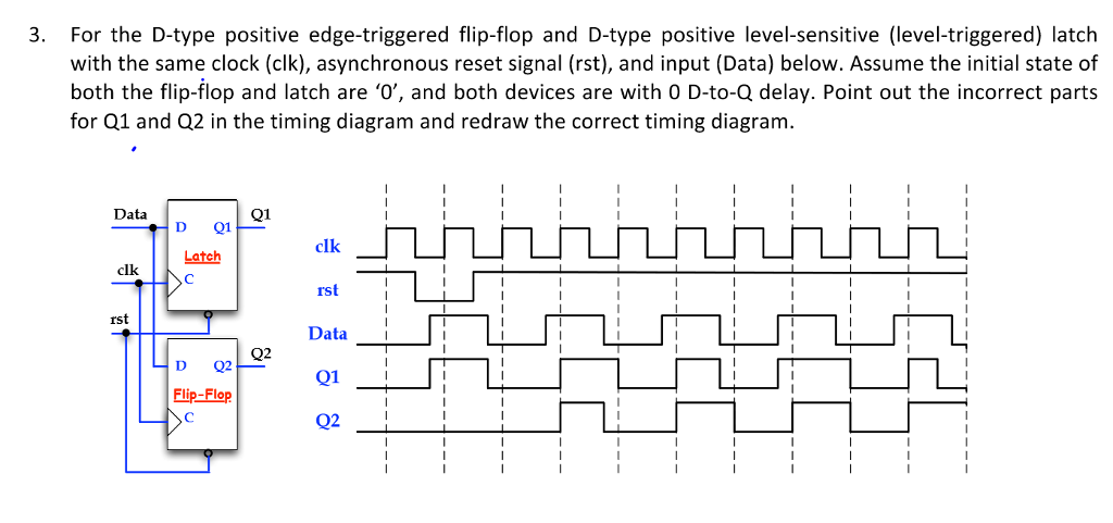 Solved 3. For the D-type positive edge-triggered flip-flop | Chegg.com