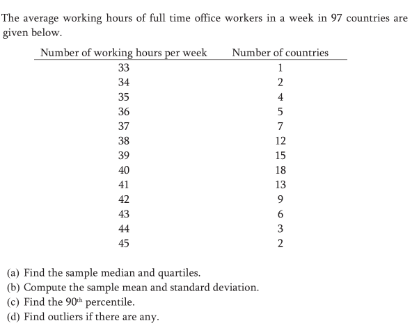 solved-the-average-working-hours-of-full-time-office-workers-chegg