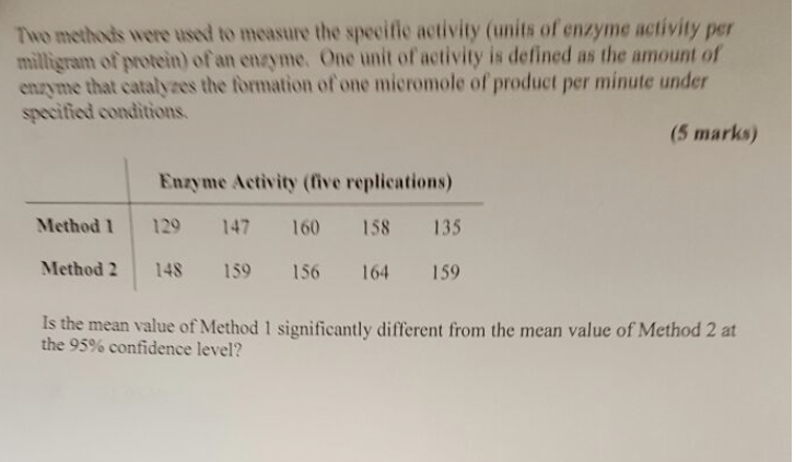 Solved Two methods were used to measure the specific | Chegg.com