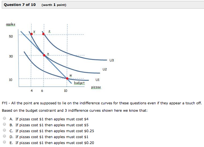 Solved Question 6 of 10 (worth 1 point) apple 50 30 U3 U2 10 | Chegg.com