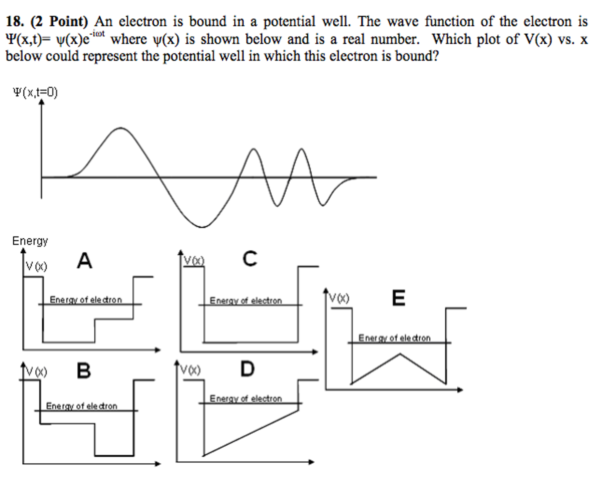 Functional Region: Discover The Hidden Potential - x0sb1ze