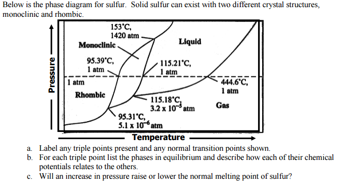 diagram-triple-points-sulfur-phase-diagram-mydiagram-online