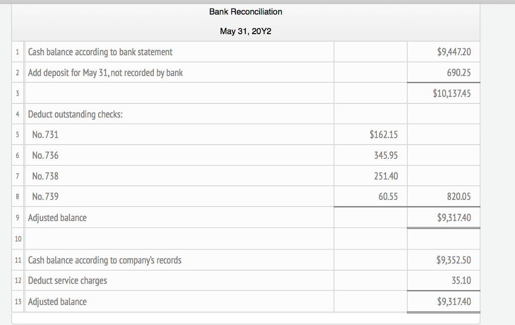Solved Beeler Furniture Company deposits all cash receipts
