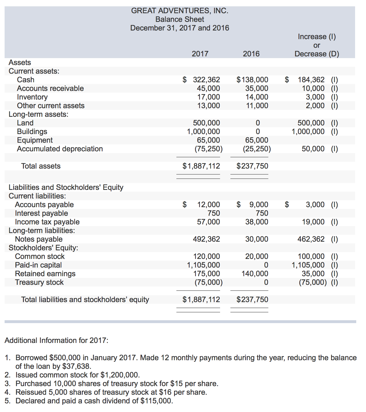 balance-sheet-and-income-statement-it-provides-a-summary-of-the