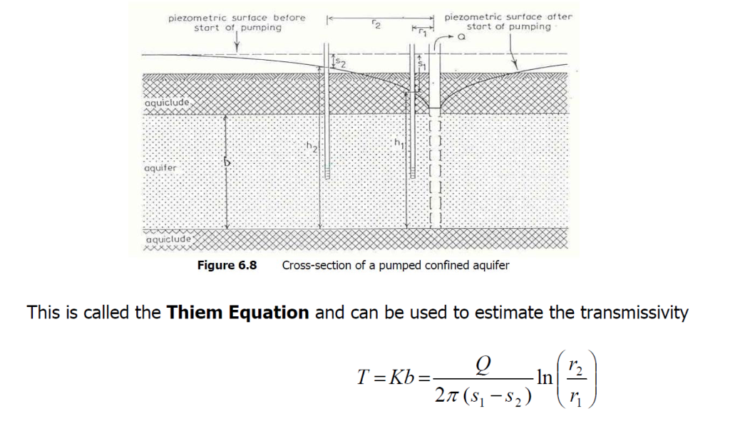 Solved A confined aquifer has a thickness (b) of 500 feet.