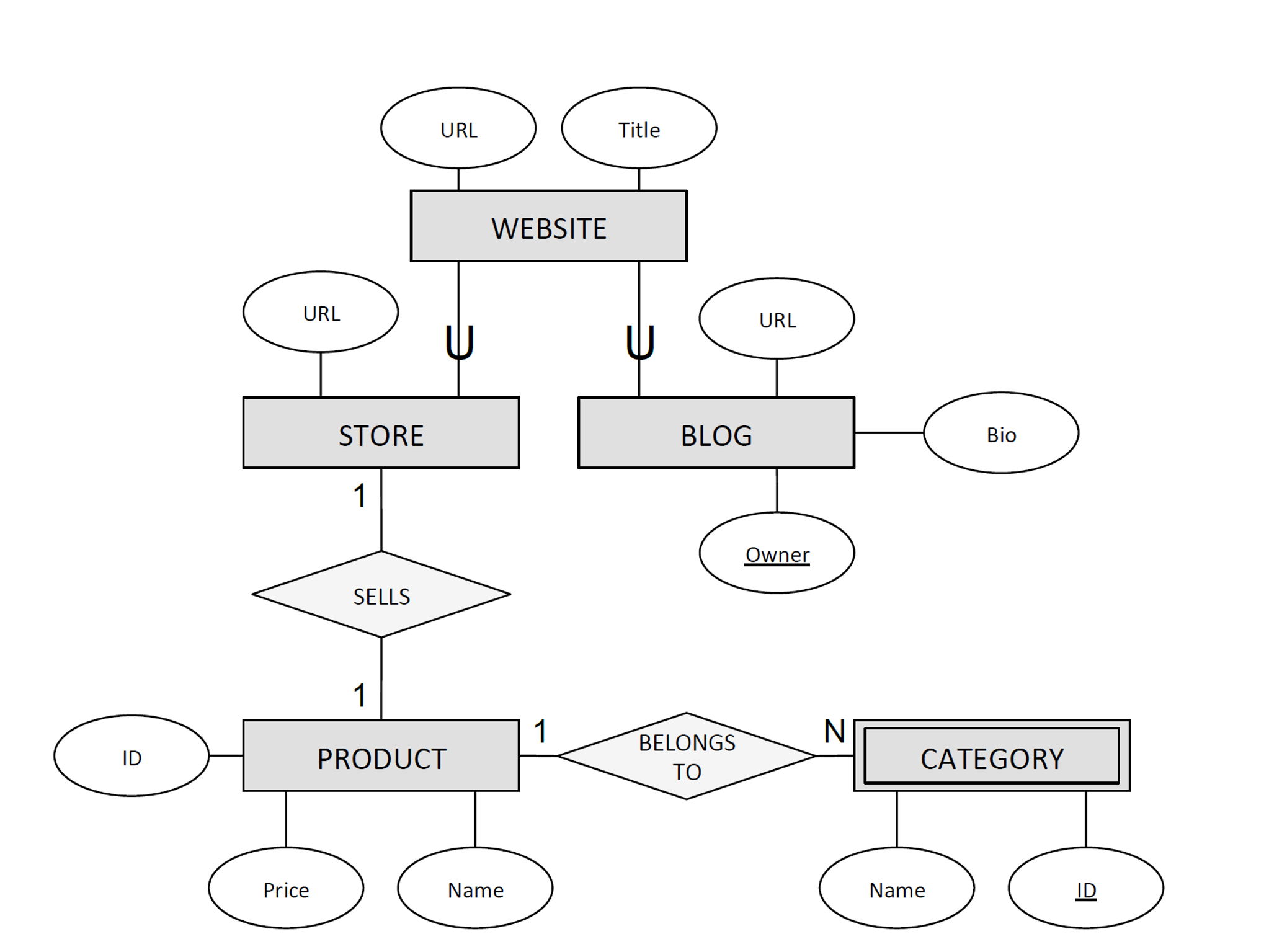 er diagram in database management system pdf