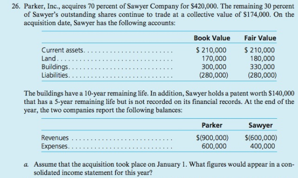 Solved Parker, Inc., acquires 70 percent of Sawyer Company | Chegg.com