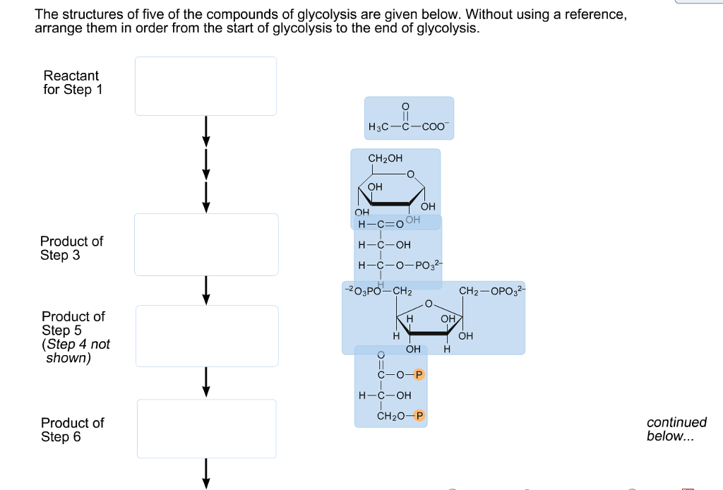 Solved The structures of five of the compounds of glycolysis