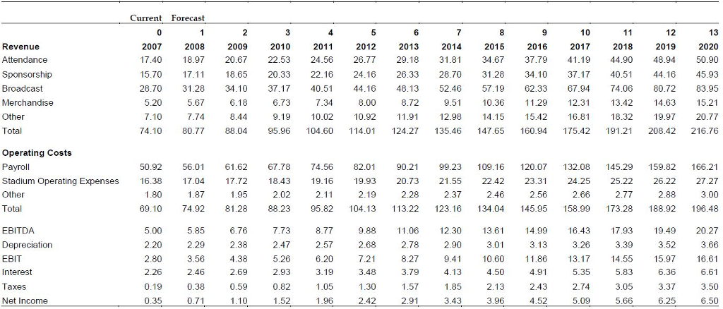 discounted cashflows discounted cashflows