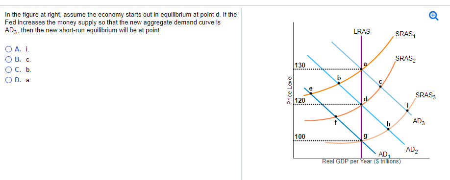 Solved In The Figure At Right, Assume The Economy Starts Out | Chegg.com