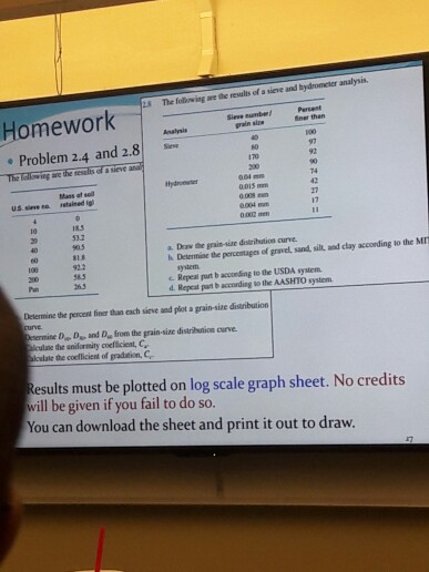 Analysis the fowing are the results of a sieve and chegg