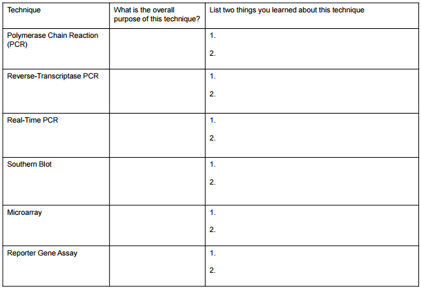 solved-what-is-the-overall-purpose-of-this-technique-list-chegg