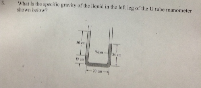 Solved What is the specific gravity of the liquid in the | Chegg.com