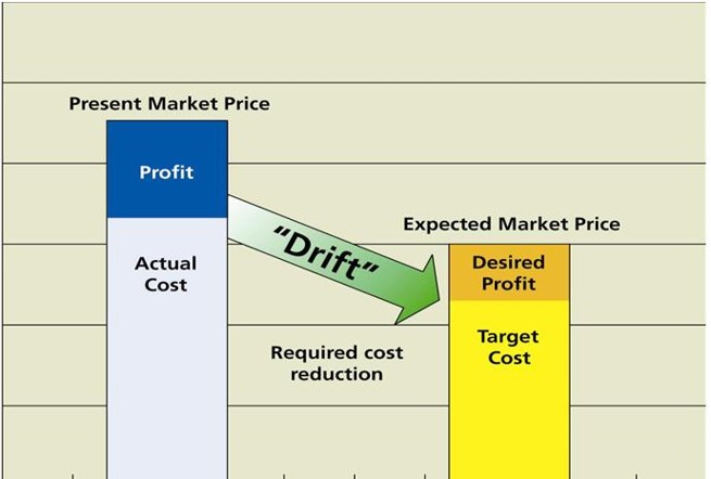 Solved Tactic to follow if the market price goes up. Would | Chegg.com